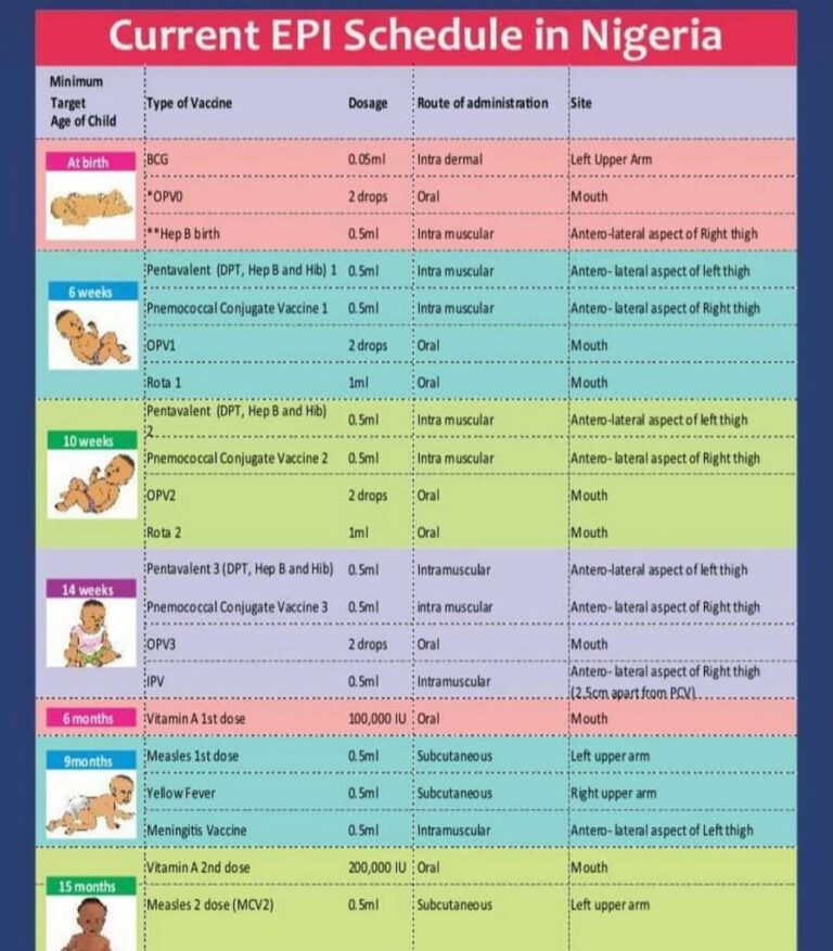 CHILDHOOD IMMUNIZATION – UPDATE